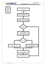 Предварительный просмотр 245 страницы arcelik BEKO COSMOS Service Handbook