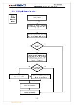 Предварительный просмотр 247 страницы arcelik BEKO COSMOS Service Handbook