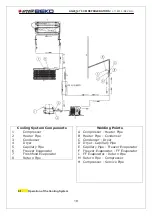 Предварительный просмотр 18 страницы arcelik BEKO K70520NE Service Manual