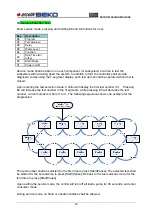 Preview for 49 page of arcelik BEKO RETRO Service Manual