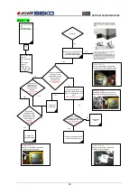 Preview for 60 page of arcelik BEKO RETRO Service Manual