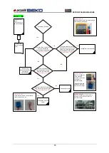 Preview for 63 page of arcelik BEKO RETRO Service Manual