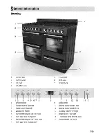 Предварительный просмотр 9 страницы arcelik Cookmaster 101 CK110F232K User Manual