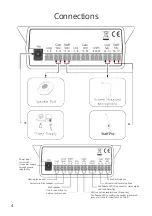 Предварительный просмотр 4 страницы ARCHEAN Audio Accessibilite DCSTS-K072 Installation & User Manual