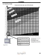 Предварительный просмотр 23 страницы Archgard 340000 Installation, Operation And Maintenance Manual