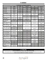 Предварительный просмотр 22 страницы Archgard 36-DVIE40LN-1 Installation, Operation And Maintenance Manual