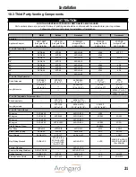 Предварительный просмотр 21 страницы Archgard 41-DVTE41LN-2 Installation, Operation And Maintenance Manual