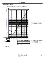 Предварительный просмотр 17 страницы Archgard 45-DVFE28LN-1 Installation, Operation And Maintenance Manual