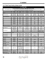 Предварительный просмотр 18 страницы Archgard 45-DVFE28LN-1 Installation, Operation And Maintenance Manual