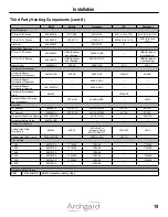 Предварительный просмотр 19 страницы Archgard 45-DVFE28LN-1 Installation, Operation And Maintenance Manual