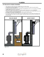 Предварительный просмотр 22 страницы Archgard 45-DVFE28LN-1 Installation, Operation And Maintenance Manual