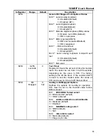 Preview for 33 page of Archtek telecom 5634BIF User Manual