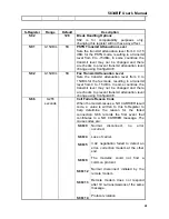 Preview for 41 page of Archtek telecom 5634BIF User Manual