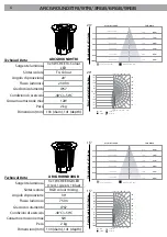 Preview for 6 page of ArchWork ARCGROUND3RGB User Manual