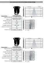 Preview for 7 page of ArchWork ARCGROUND3RGB User Manual