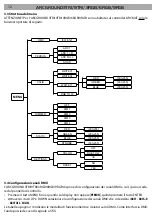 Preview for 12 page of ArchWork ARCGROUND3RGB User Manual