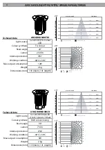 Preview for 22 page of ArchWork ARCGROUND3RGB User Manual