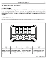 Preview for 9 page of ArchWork ARCPAR18FC User Manual