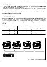 Preview for 13 page of ArchWork ARCPOD8 User Manual