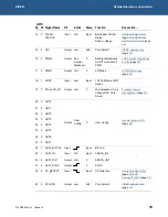 Preview for 18 page of Arcom VIPER Technical Manual