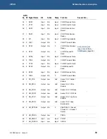 Preview for 19 page of Arcom VIPER Technical Manual