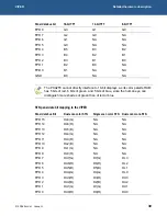 Preview for 30 page of Arcom VIPER Technical Manual