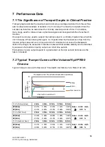 Предварительный просмотр 51 страницы Arcomed Volumed uVP7000 Premium User Manual