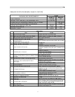 Предварительный просмотр 9 страницы Arcotherm GP 25A Instruction Manual