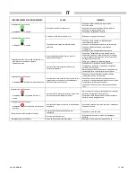 Предварительный просмотр 11 страницы Arcotherm SP 110 Instruction Manual