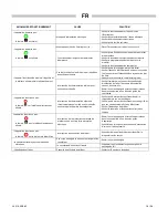 Предварительный просмотр 18 страницы Arcotherm SP 110 Instruction Manual