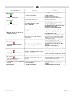 Предварительный просмотр 25 страницы Arcotherm SP 110 Instruction Manual