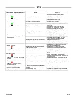 Предварительный просмотр 38 страницы Arcotherm SP 110 Instruction Manual