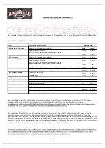 Preview for 14 page of Arcoweld ArcoCut G-40i Operator'S Manual