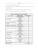 Preview for 6 page of Arcoweld ArcoMiG LCD 250C Operator'S Manual