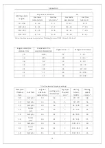 Предварительный просмотр 32 страницы Arcoweld ArcoTiG HF 315 AC/DC Operator'S Manual