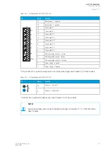 Предварительный просмотр 15 страницы Arcteq AQ-01 Instruction Manual