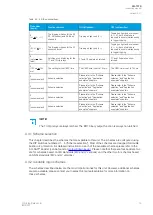 Preview for 17 page of Arcteq AQ-101S Instruction Manual