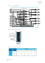 Preview for 21 page of Arcteq AQ-101S Instruction Manual