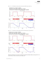 Preview for 71 page of Arcteq AQ 200 Series Instruction Manual