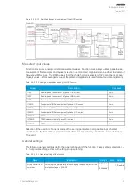 Preview for 73 page of Arcteq AQ 200 Series Instruction Manual