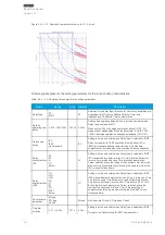 Preview for 84 page of Arcteq AQ 200 Series Instruction Manual