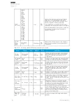 Preview for 156 page of Arcteq AQ 200 Series Instruction Manual