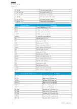 Preview for 178 page of Arcteq AQ 200 Series Instruction Manual