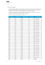 Preview for 182 page of Arcteq AQ 200 Series Instruction Manual