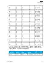 Preview for 183 page of Arcteq AQ 200 Series Instruction Manual