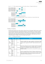 Preview for 185 page of Arcteq AQ 200 Series Instruction Manual