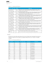 Preview for 186 page of Arcteq AQ 200 Series Instruction Manual