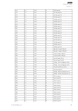 Preview for 187 page of Arcteq AQ 200 Series Instruction Manual