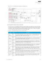 Preview for 191 page of Arcteq AQ 200 Series Instruction Manual