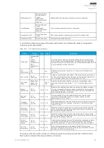 Preview for 193 page of Arcteq AQ 200 Series Instruction Manual